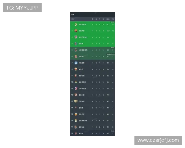 德甲足球队最新联赛积分榜及赛季走势预测 德甲足球队最新联赛积分榜及赛季走势预测