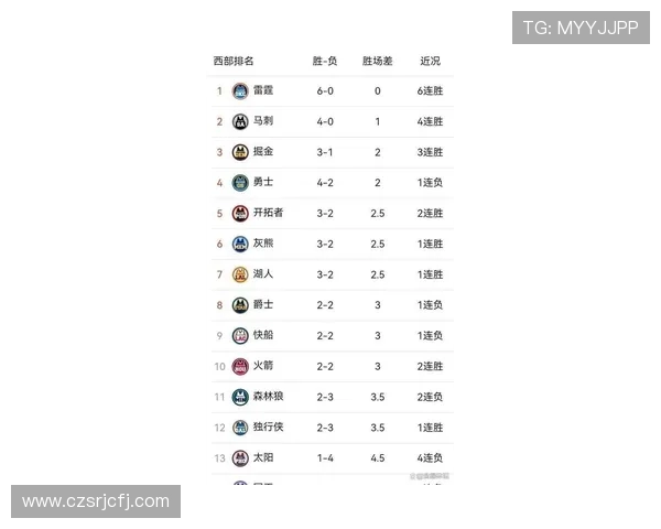 黑马突围传统劲旅震荡NBA最新排名深度追踪