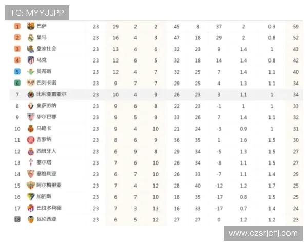 2013-2014赛季西甲积分榜与球队变化 2013-2014赛季西甲积分榜与球队变化