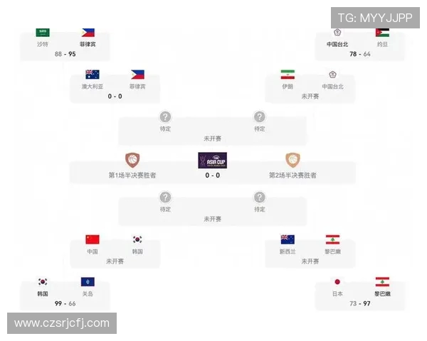 CBA篮球队赛程安排及关键比赛时间节点解析 CBA篮球队赛程安排及关键比赛时间节点解析