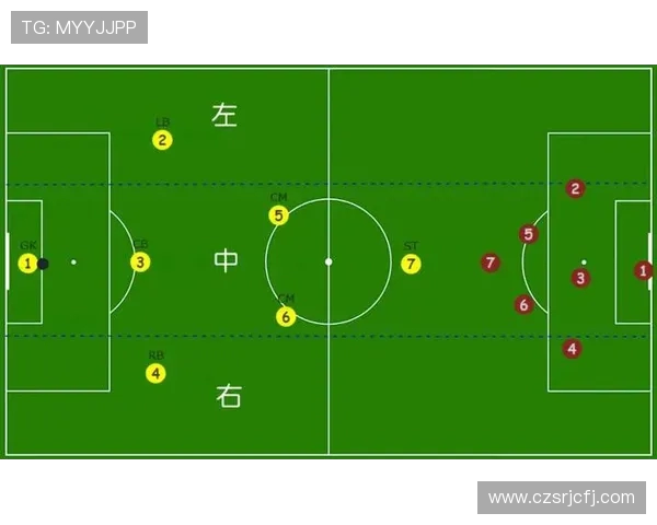 自由足球中CBA防守战术攻略
