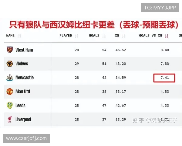 英超球队评分:为英超各球队提供评分与能力评价 英超球队评分:为英超各球队提供评分与能力评价