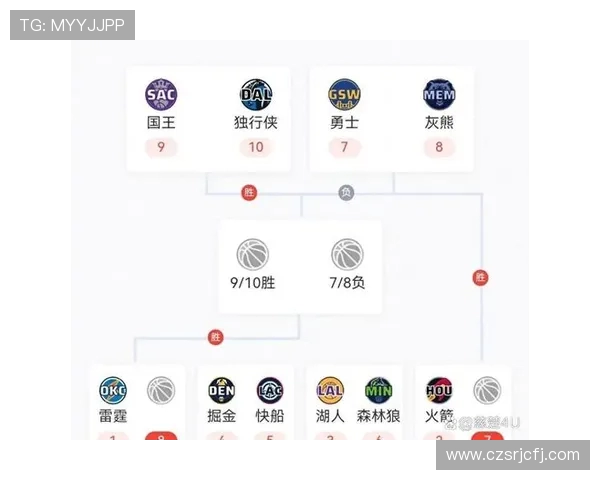 2022NBA常规赛及季后赛赛程公布关键战时间与对阵详情一览